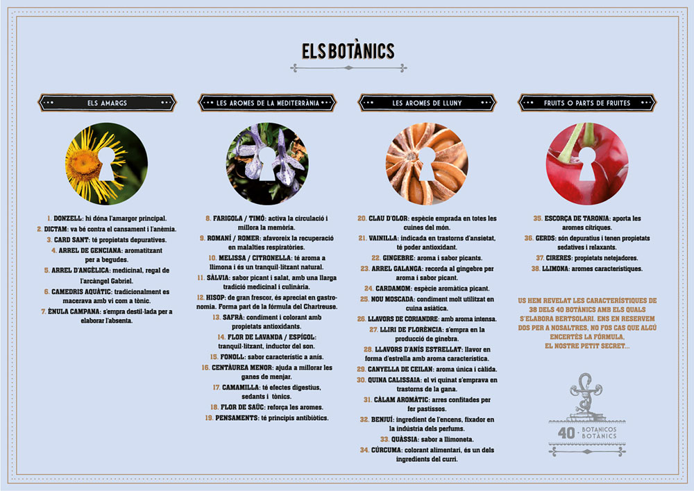 Bertsolari - Els Botànics