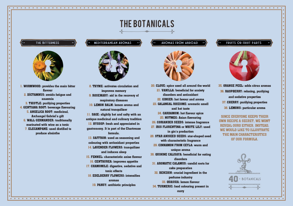 Bertsolari - Els Botànics